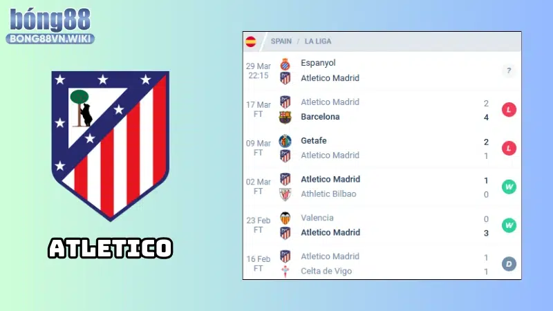 Phong độ của Atletico Madrid