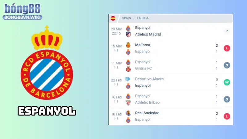 Phong độ của Espanyol