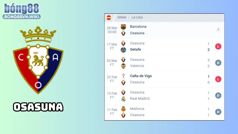 Phong độ của Osasuna