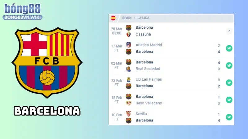 Phong độ của Barcelona